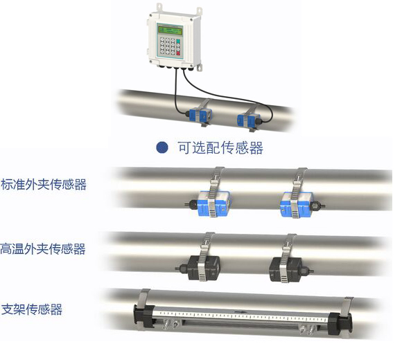 外夾超聲波水流量計(jì)傳感器分類圖