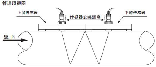 外夾超聲波水流量計(jì)安裝方法三