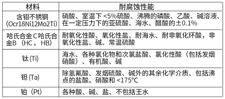 鹽酸流量計電*材料對照表