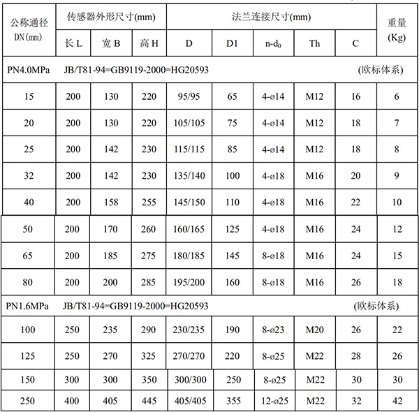 鹽酸流量計外形尺寸表一