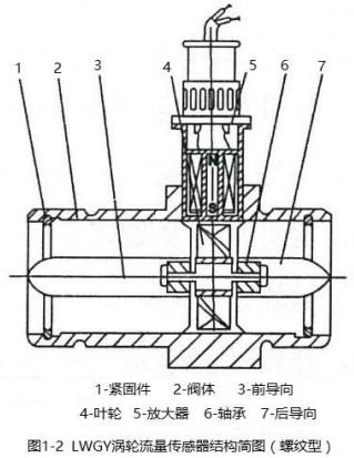 乙醇流量計(jì)傳感器螺紋型結(jié)構(gòu)圖