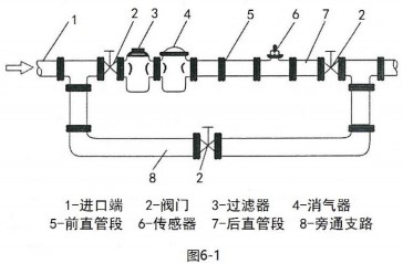 乙醇流量計(jì)安裝圖