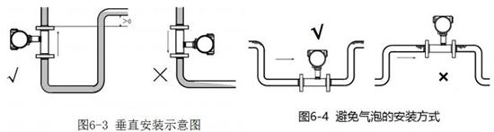 乙醇流量計(jì)安裝注意事項(xiàng)圖