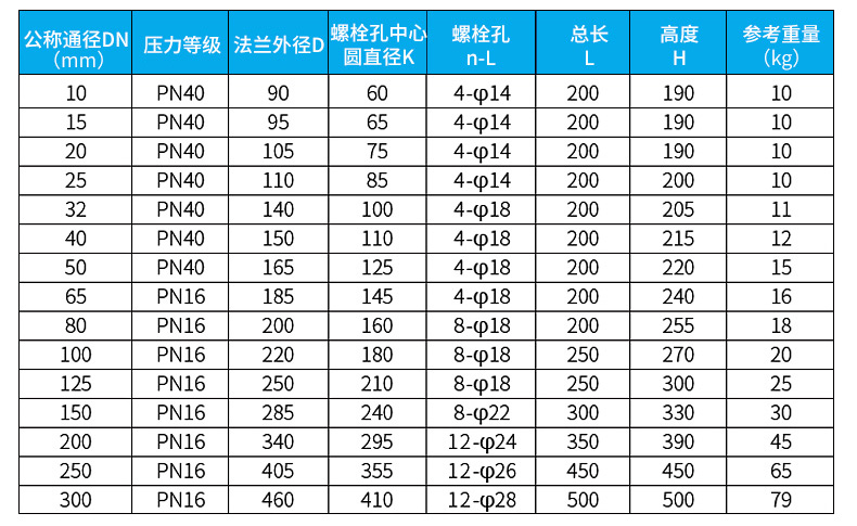 模具水流量計外形尺寸對照表