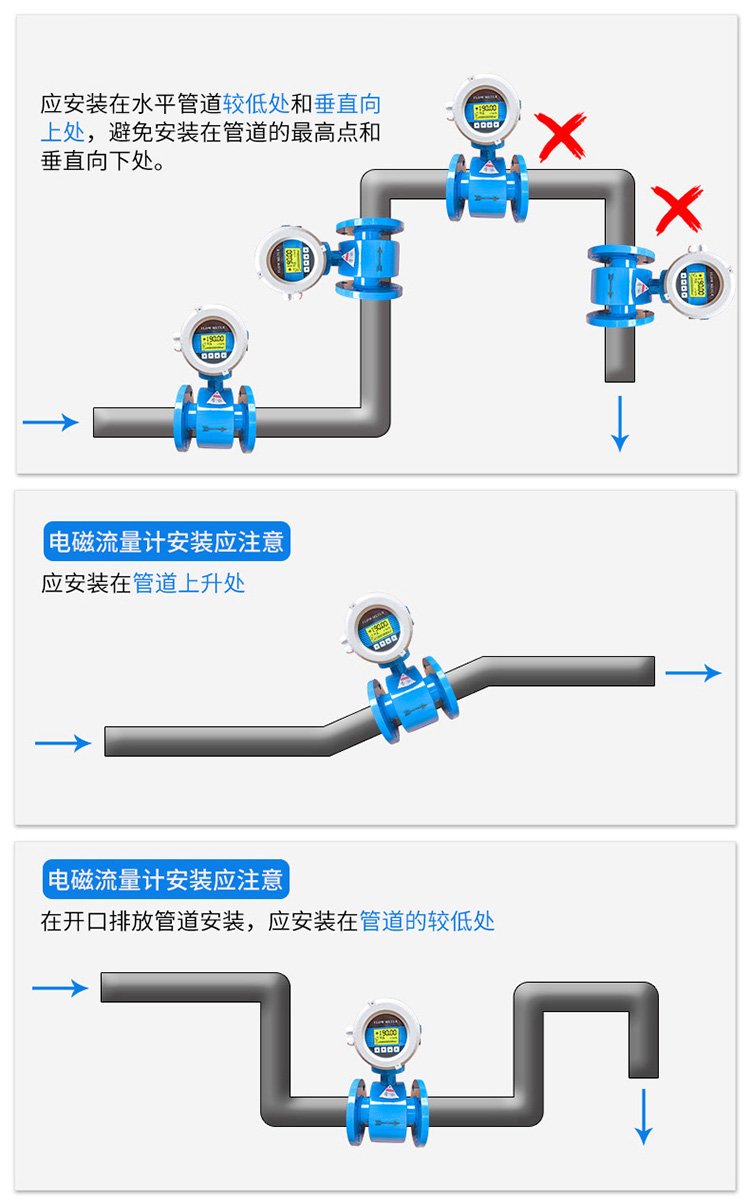 地下水流量計(jì)安裝方式一