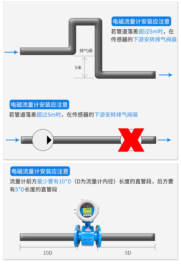 地下水流量計(jì)安裝方式二