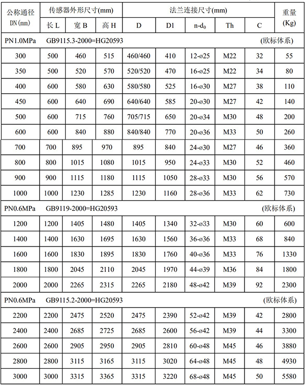 智能水流量計外形尺寸對照表二