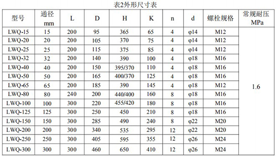 氣體渦輪流量計(jì)尺寸對(duì)照表