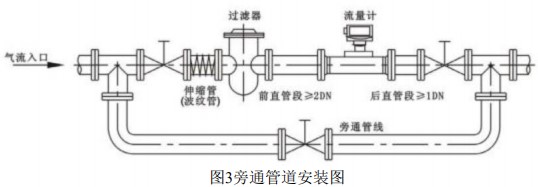 氣體渦輪流量計(jì)安裝方法圖