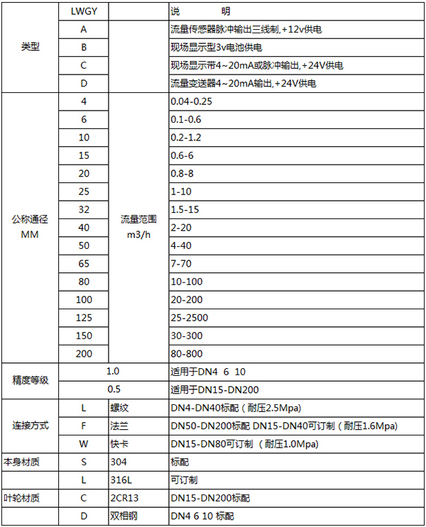 lwgy渦輪流量計(jì)規(guī)格型號(hào)對(duì)照表