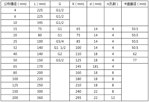 lwgy渦輪流量計(jì)尺寸對(duì)照表