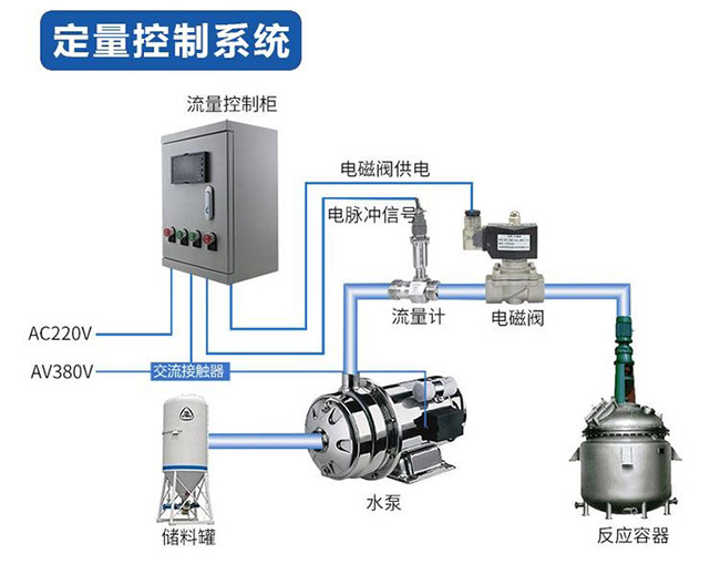 電池供電液體渦輪流量計(jì)定量控制安裝圖