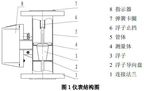 液氯流量計(jì)結(jié)構(gòu)圖