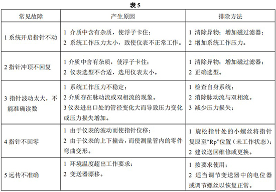 液氯流量計(jì)故障排除對(duì)照表