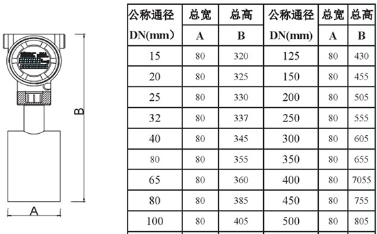 靶式流量計(jì)插入式外形尺寸圖