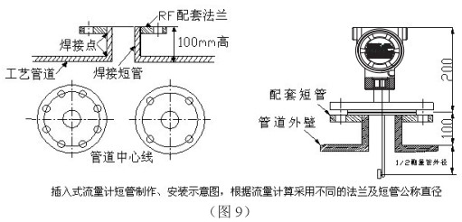 靶式流量計(jì)插入式安裝圖