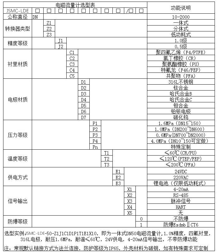 智能電磁流量計(jì)規(guī)格選型表