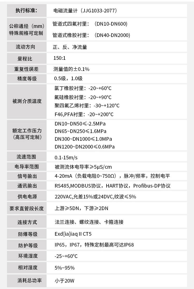 LDE電磁流量計技術指標對照表