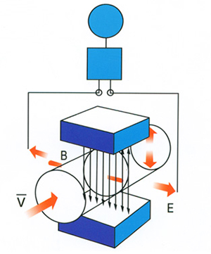 電磁水流量計工作原理圖