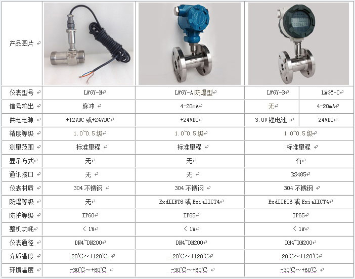 凝結(jié)水流量計(jì)基本參數(shù)對(duì)照表