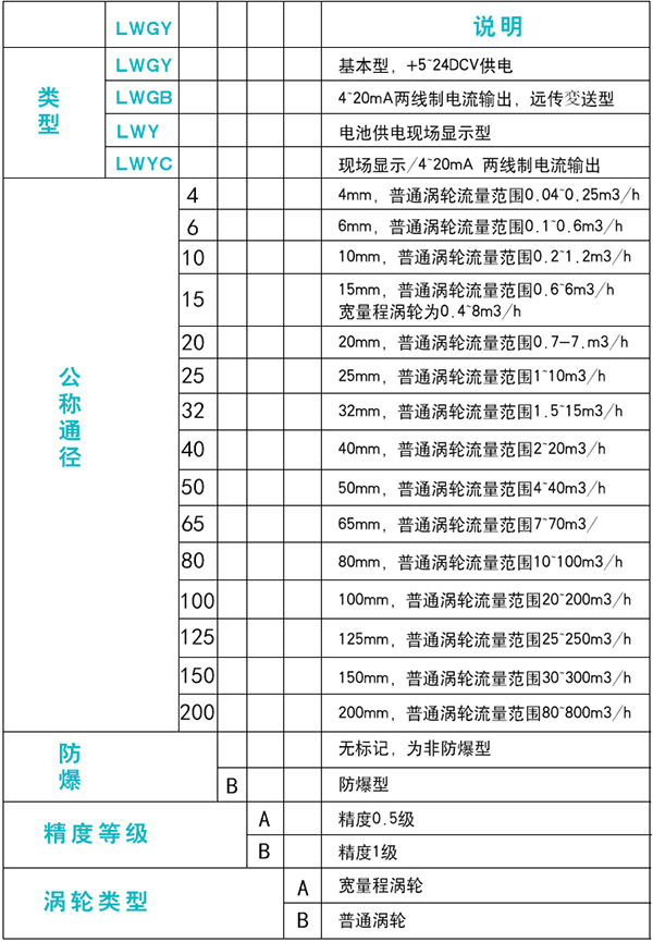 藥水流量計(jì)規(guī)格選型表