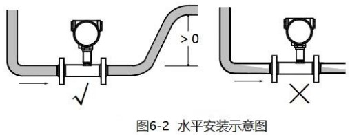 純化水流量計(jì)水平安裝示意圖