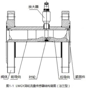 純凈水流量計(jì)法蘭型傳感器結(jié)構(gòu)圖