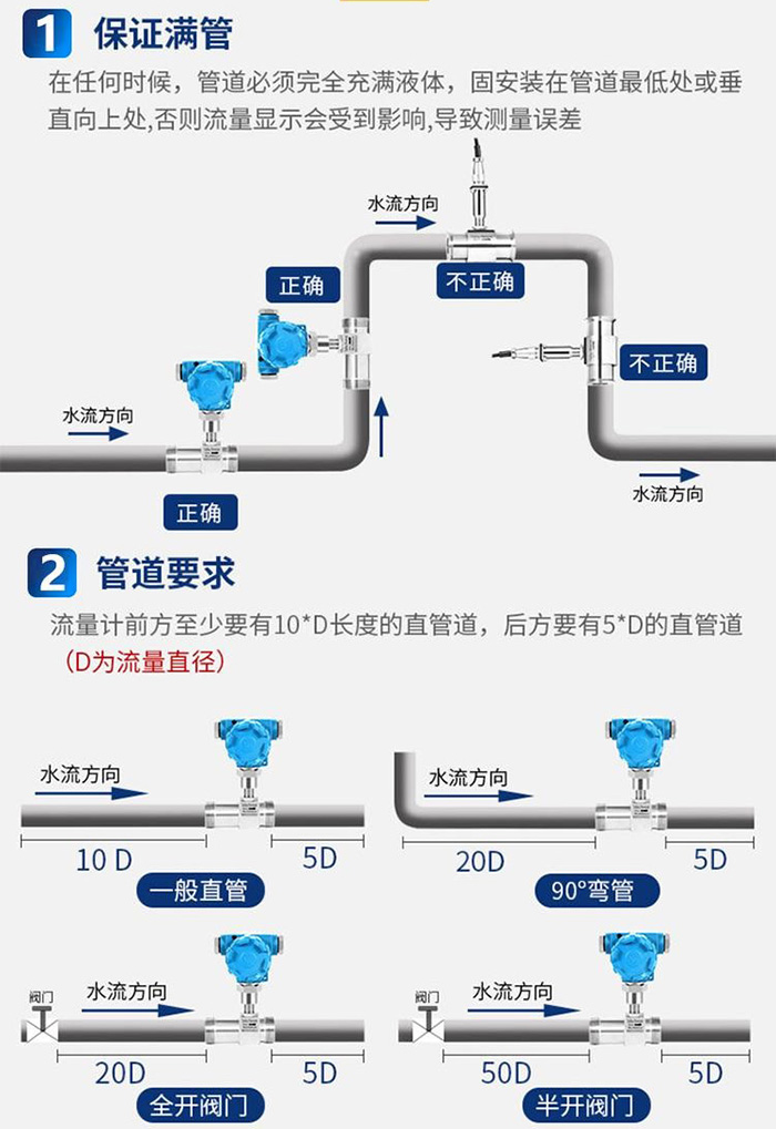 純凈水流量計(jì)管道安裝示意圖