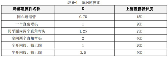 純凈水流量計(jì)K值與上游直管段長度對照表