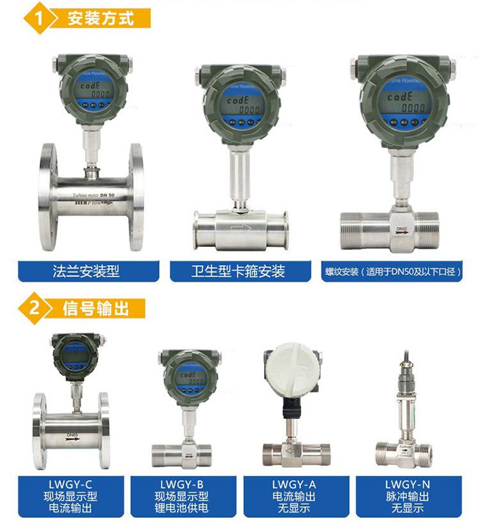 白酒流量計安裝方式分類圖