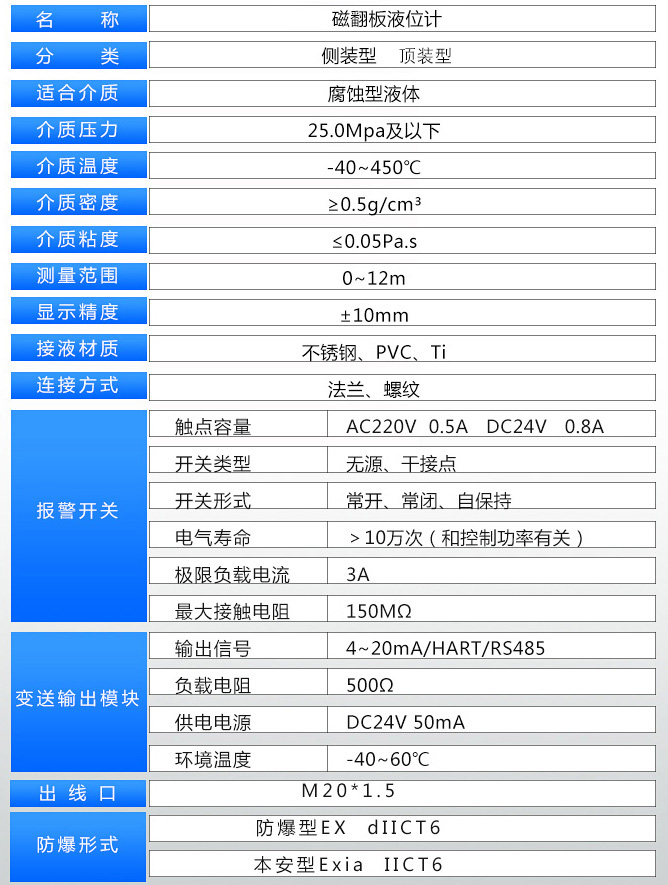 帶遠(yuǎn)傳磁翻板液位計技術(shù)參數(shù)對照表