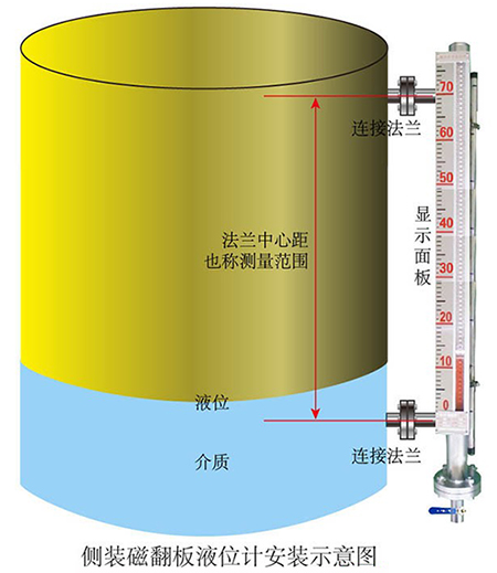 帶遠(yuǎn)傳磁翻板液位計側(cè)裝式安裝示意圖