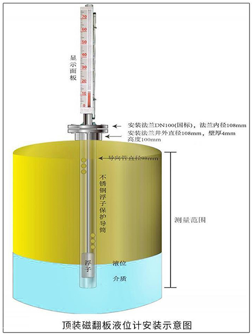 帶遠(yuǎn)傳磁翻板液位計頂裝式安裝示意圖