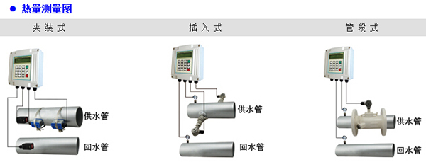 插入式超聲波流量計(jì)傳感器安裝方式