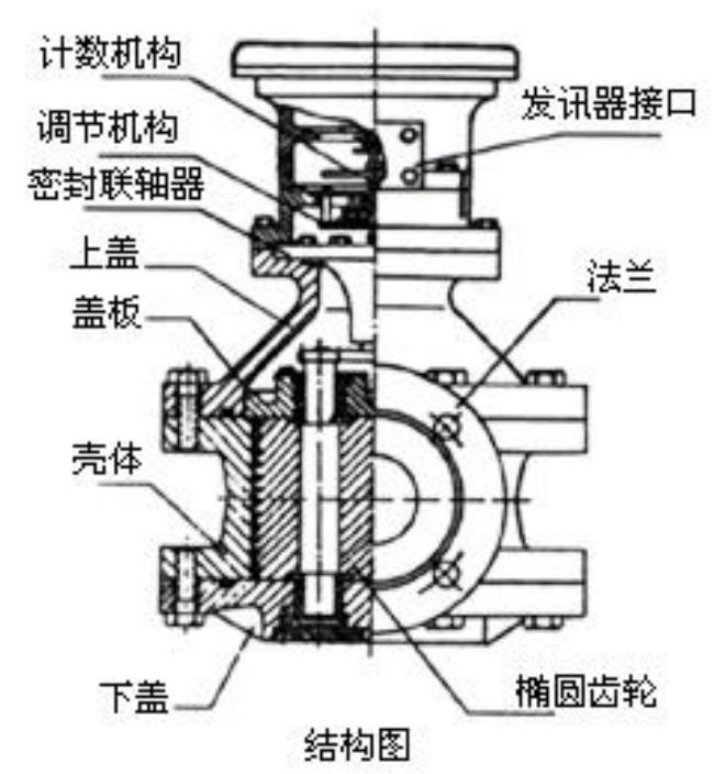 高溫型橢圓齒輪流量計(jì)結(jié)構(gòu)圖