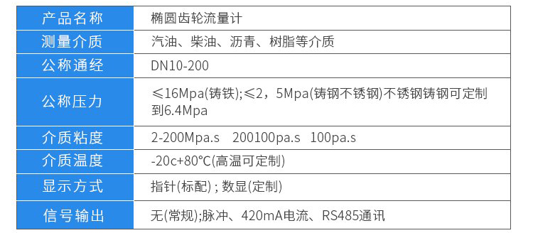 高溫型橢圓齒輪流量計(jì)技術(shù)參數(shù)對(duì)照表