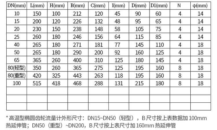 不銹鋼高溫型橢圓齒輪流量計(jì)尺寸對(duì)照表