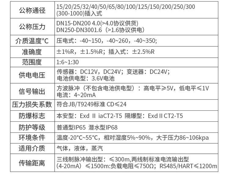 壓縮空氣流量計(jì)技術(shù)參數(shù)對(duì)照表