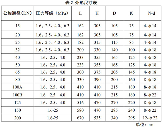 智能旋進(jìn)旋渦流量計(jì)外形尺寸表