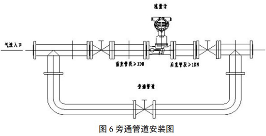 智能旋進(jìn)旋渦流量計(jì)安裝示意圖