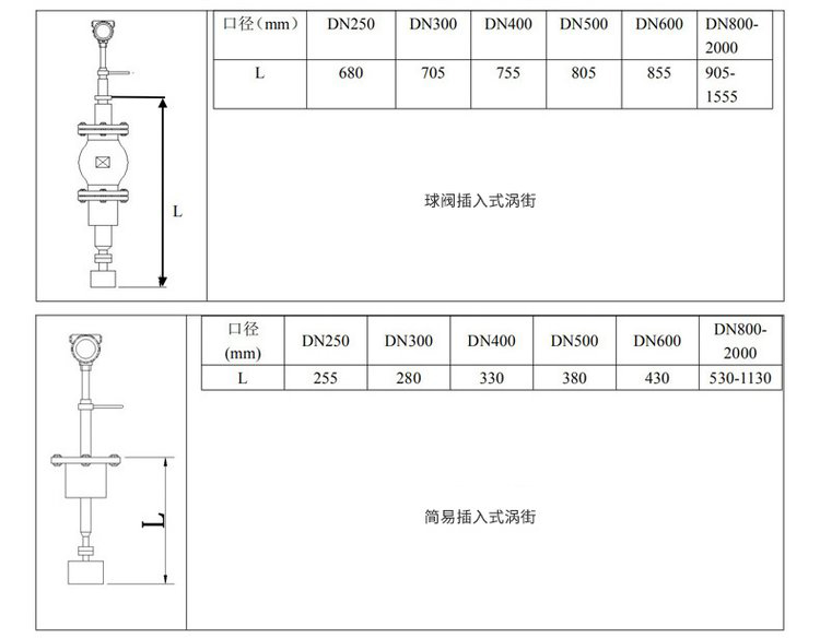 飽和蒸汽流量計插入式外形尺寸表