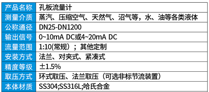 差壓孔板流量計技術(shù)參數(shù)對照表