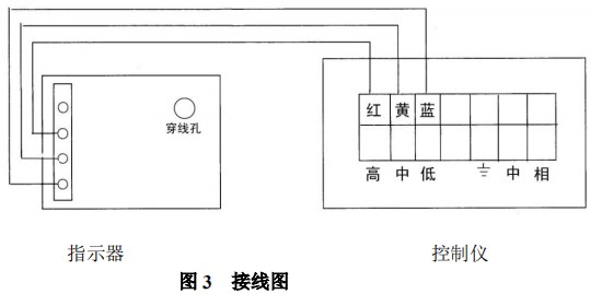 轉(zhuǎn)子流量計限位開關接線圖