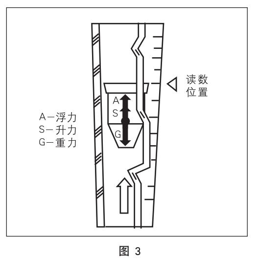 玻璃轉(zhuǎn)子流量計工作原理圖