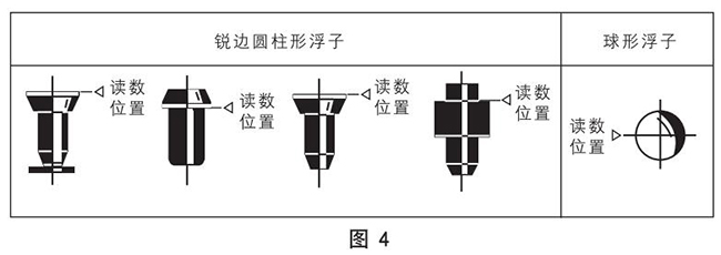 玻璃轉(zhuǎn)子流量計正確讀數(shù)示意圖