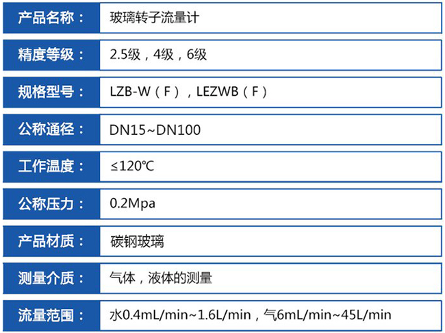 玻璃轉(zhuǎn)子流量計技術(shù)參數(shù)對照表