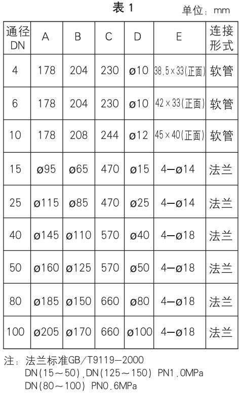 玻璃轉(zhuǎn)子流量計外形尺寸表