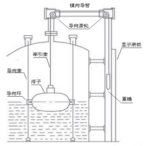 浮標液位計安裝示意圖