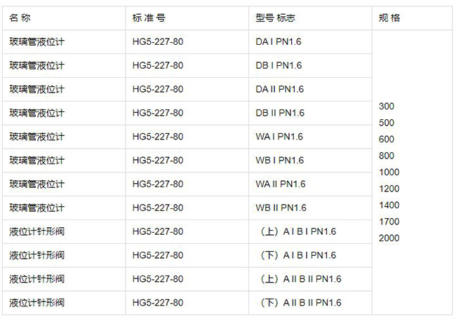 儲(chǔ)油罐玻璃管液位計(jì)規(guī)格型號(hào)表