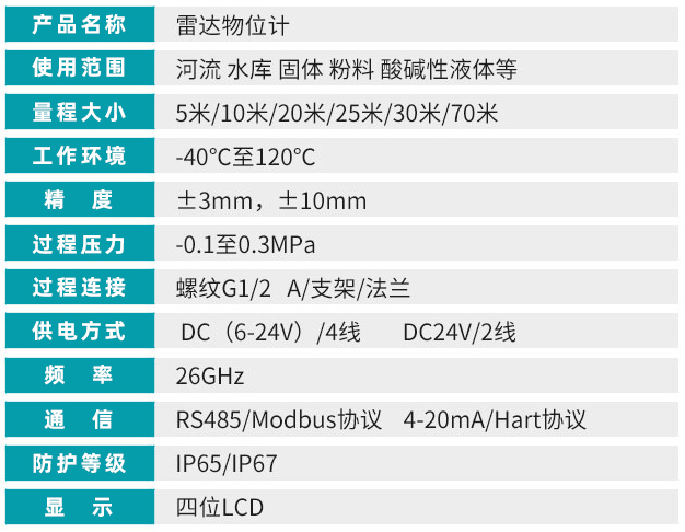 高頻雷達液位計技術參數(shù)對照表